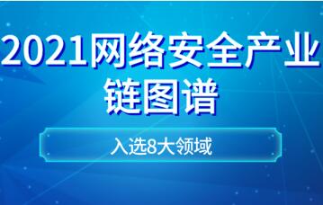 遠(yuǎn)望信息入選嘶吼網(wǎng)絡(luò)安全產(chǎn)業(yè)鏈圖譜8大領(lǐng)域