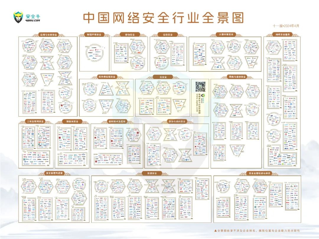 遠(yuǎn)望信息再入選安全牛中國網(wǎng)絡(luò)安全行業(yè)全景圖8大領(lǐng)域